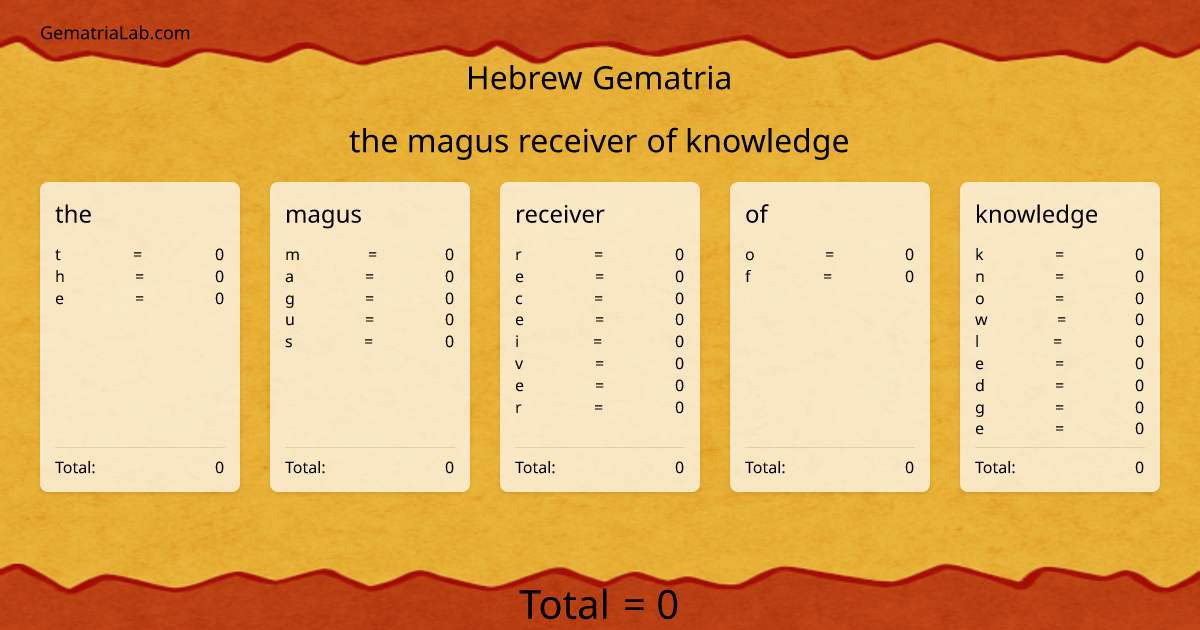 the magus receiver of knowledge in hebrew Gematria